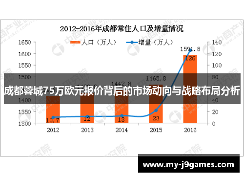 成都蓉城75万欧元报价背后的市场动向与战略布局分析