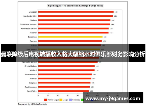 曼联降级后电视转播收入将大幅缩水对俱乐部财务影响分析