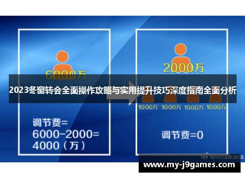 2023冬窗转会全面操作攻略与实用提升技巧深度指南全面分析