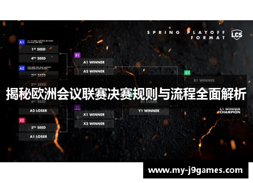 揭秘欧洲会议联赛决赛规则与流程全面解析
