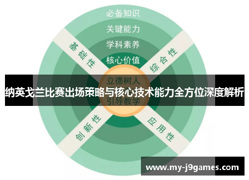 纳英戈兰比赛出场策略与核心技术能力全方位深度解析