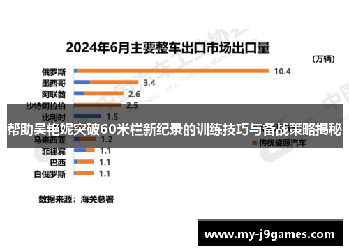 帮助吴艳妮突破60米栏新纪录的训练技巧与备战策略揭秘
