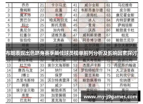 布朗表现出色跻身赛季最佳球员榜单前列分析及影响因素探讨