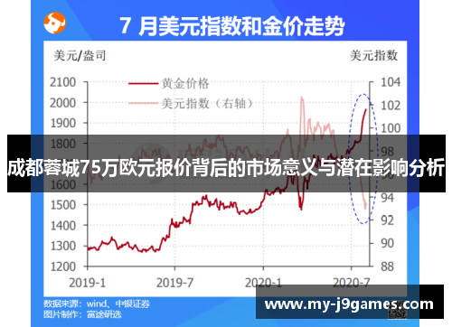 成都蓉城75万欧元报价背后的市场意义与潜在影响分析