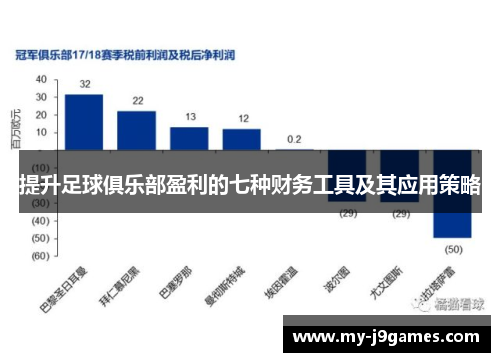 提升足球俱乐部盈利的七种财务工具及其应用策略