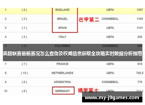 英超联赛最新赛况怎么查询及权威信息获取全攻略实时数据分析指南
