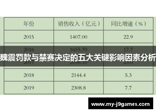 魏震罚款与禁赛决定的五大关键影响因素分析